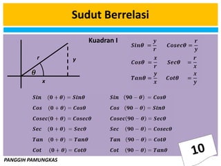 PANGGIH PAMUNGKAS
Sudut Berrelasi
Kuadran I
x
yr
 