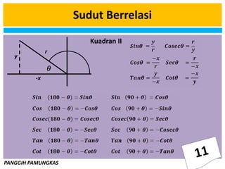 PANGGIH PAMUNGKAS
Sudut Berrelasi
Kuadran II
-x
y
r
 