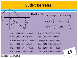 PANGGIH PAMUNGKAS
Sudut Berrelasi
Kuadran IV
x
-y
r
 