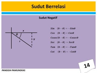 PANGGIH PAMUNGKAS
Sudut Berrelasi
x
-y
r
Sudut Negatif
 