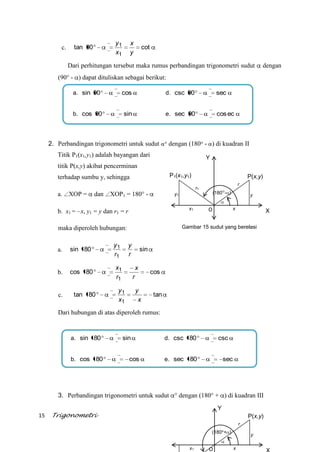 15 Trigonometri
y
x
X
Y
P(x,y)
r
(180 - )
P1(x1,y1)
r1
x1
y1
O
Gambar 15 sudut yang berelasi
c. cot90tan
1
1
y
x
x
y
Dari perhitungan tersebut maka rumus perbandingan trigonometri sudut dengan
(90 - ) dapat dituliskan sebagai berikut:
2. Perbandingan trigonometri untuk sudut dengan (180 - ) di kuadran II
Titik P1(x1,y1) adalah bayangan dari
titik P(x,y) akibat pencerminan
terhadap sumbu y, sehingga
a. XOP = dan XOP1 = 180 -
b. x1 = x, y1 = y dan r1 = r
maka diperoleh hubungan:
a. sin180sin
1
1
r
y
r
y
b.
c. tan180tan
1
1
x
y
x
y
Dari hubungan di atas diperoleh rumus:
3. Perbandingan trigonometri untuk sudut dengan (180 + ) di kuadran III
cos180cos
1
1
r
x
r
x
a. cos90sin d. sec90csc
b. sin90cos e. eccos90sec
c. cot90tan f. tan90cot
a. sin180sin d. csc180csc
b. cos180cos e. sec180sec
c. tan180tan f. cot180cot
y
x
Y
P(x,y)
r
(180 + )
x1 O
 