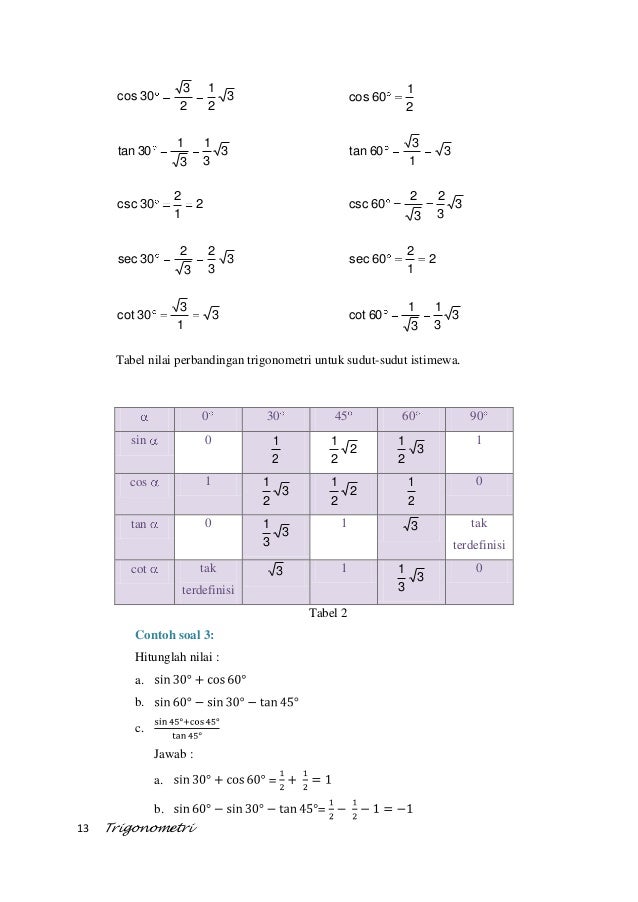 Rumus Perbandingan Trigonometri Sudut Berelasi Kuadran 1 2 Rumus Perbandingan Trigonometri Sudut Berelasi Kuadran 1 2