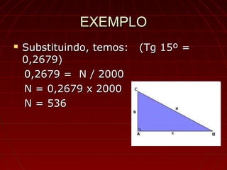 EXEMPLOEXEMPLO
 Substituindo, temos: (Tg 15º =Substituindo, temos: (Tg 15º =
0,2679)0,2679)
0,2679 = N / 20000,2679 = N / 2000
N = 0,2679 x 2000N = 0,2679 x 2000
N = 536N = 536
 