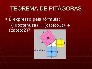TEOREMA DE PITÁGORAS É expresso pela fórmula:  (Hipotenusa) = (cateto1)² + (cateto2)² 