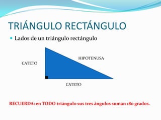 TRIÁNGULO RECTÁNGULOLados de un triángulo rectánguloHIPOTENUSACATETOCATETORECUERDA: en TODO triángulo sus tres ángulos suman 180 grados. 