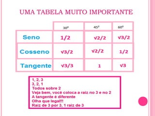 UMA TABELA MUITO IMPORTANTE
 