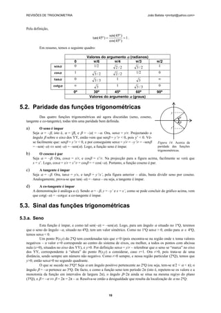 REVISÕES DE TRIGONOMETRIA                                                         João Batista <jmnbpt@yahoo.com>



   Pela definição,
                                                              sen( 45º )
                                               tan( 45º )               1.
                                                              cos( 45º )
           Em resumo, temos o seguinte quadro:

                                           Valores do argumento  (radianos)
                                  0            π/6        π/4        π/3                  π/2
                     sen         0            1/2        2 /2        3/2                  1
                     cos          1            3/2                2 /2        1/2          0
                     tan          0            3 /3               1            3           ∞
                     cotg        ∞              3          1         3 /3                  0
                                  0º           30º         45º        60º                  90º
                                             Valores do argumento  (graus)

5.2. Paridade das funções trigonométricas
                                                                                                    y
            Das quatro funções trigonométricas até agora discutidas (seno, coseno,                       
   tangente e co-tangente), todas têm uma paridade bem definida.                                         
  a)        O seno é ímpar                                                                          y'
       Seja  = –, isto é,  = ||, e  = –|| = –. Ora, sen = y/r. Projectando o
       ângulo  sobre o eixo dos YY, então vem que sen = y’/r < 0, pois y’ < 0. Vê-
       se facilmente que: sen = y’/r < 0, e por conseguinte sen = y/r = –y’/r = –sen    Figura 14. Acerca da
       = –sen(–)  sen(–) = –sen(). Logo, a função seno é ímpar.                        paridade das funções
                                                                                           trigonométricas.
  b)        O coseno é par
       Seja  = –. Ora, cos = x/r, e cos = x’/r. Na projecção para a figura acima, facilmente se verá que
       x = x’. Logo, cos = x/r = x’/r = cos = = cos(–). Portanto, a função coseno é par.
  c)       A tangente é ímpar
       Seja  = –. Ora, tan = y/x, e tan = y’/x’, pela figura anterior – aliás, basta dividir seno por coseno.
       Analogamente, prova-se que tan(–) = –tan – ou seja, a tangente é ímpar.
  d)       A co-tangente é ímpar
       A demonstração é análoga a c). Sendo  = –, y = –y’ e x = x’, como se pode concluir do gráfico acima, vem
       que cotg(–) = –cotg: a co-tangente é ímpar.

5.3. Sinal das funções trigonométricas

5.3.a. Seno
            Esta função é ímpar, e como tal sen(–) = –sen(). Logo, para um ângulo  situado no 1ºQ, teremos
   que o seno do ângulo –, situado no 4ºQ, tem um valor simétrico. Como no 1ºQ sen > 0, então para   4ºQ,
   temos sen < 0.
            Um ponto P(x,y) do 2ºQ tem coordenadas tais que x<0 (pois encontra-se na região onde x toma valores
   negativos – o valor x=0 corresponde ao centro do sistema de eixos, ou melhor, a todos os pontos com abcissa
   nula (x=0), situados no eixo dos YY), e y>0. Por definição sen = y/r – relembrar que o seno se ―marca‖ no eixo
   dos YY, correspondente à ―altura‖ do ponto P(x,y) a considerar, caso r=1. Ora r>0, pois trata-se de uma
   distância, sendo sempre um número não negativo. Como r>0 sempre, e nessa região particular (2ºQ), temos que
   y>0; então sen>0 no segundo quadrante.
            O que se sucede no 3ºQ? Seja  um ângulo positivo pertencente ao 2ºQ (ou seja, tem-se π/2 <  < π); o
   ângulo  = – pertence ao 3ºQ. De facto, e como a função seno tem período 2π (isto é, repetem-se os valore e a
   monotonia da função em intervalos de largura 2π), o ângulo +2π ainda se situa na mesma regiγo do plano
   (3ºQ), e  = –   + 2π = 2π – . Resolva-se então a desigualdade que resulta da localização de  no 2ºQ:



                                                              19
 