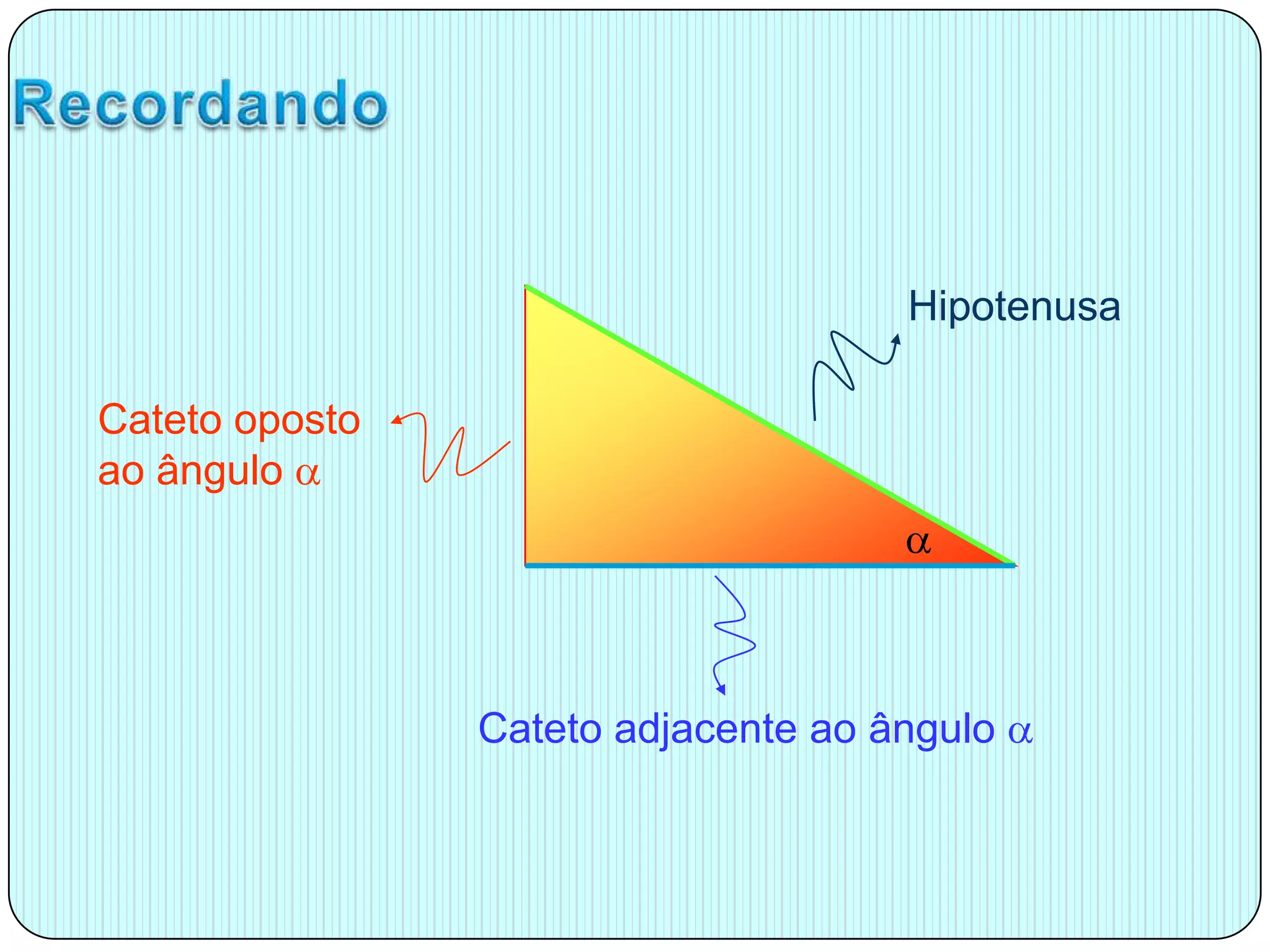 RecordandoHipotenusa Cateto oposto ao ângulo Cateto adjacente ao ângulo 