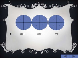 SEN COS                             TG-+-+--+++--+--+