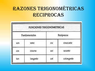 Razones trigonométricas
      reciprocas
 