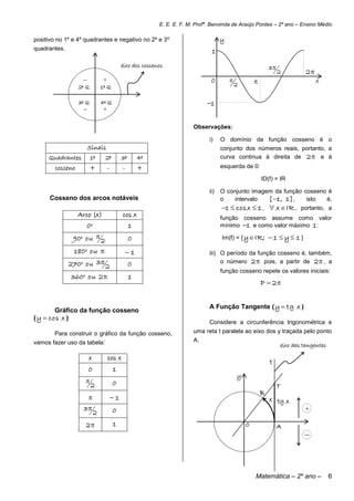 E. E. E. F. M. Profª. Benvinda de Araújo Pontes – 2º ano – Ensino Médio

positivo no 1º e 4º quadrantes e negativo no 2º e 3º                                    y
quadrantes.                                                                        1
                                               eixo dos cossenos                                                3
                                                                                                                     2         2
                                 +                                                0                                              x
                  2º Q           1º Q                                                           2

                  3º Q           4º Q                                            1
                                 +
                                  


                                                                            Observações:

                                                                                  i)    O domínio da função cosseno é o
                         Sinais                                                         conjunto dos números reais, portanto, a
     Quadrantes          1º       2º           3º       4º                              curva continua à direita de 2  e à
        cosseno          +            -        -        +                               esquerda de 0:

                                                                                                            ID(f) = IR

                                                                                  ii)   O conjunto imagem da função cosseno é
      Cosseno dos arcos notáveis                                                        o   intervalo   [1 , 1 ] ,  isto  é,
                                                                                        1  cos x  1 ,  x  IR , portanto, a
                  Arco (x)                     cos x                                    função cosseno assume como valor
                     0o                             1                                   mínimo 1 e como valor máximo 1:

               90o ou  2                           0                                   Im(f) = { y  IR ;      1 y 1}
               180o ou                         1                                iii) O período da função cosseno é, também,
              270oou 3 2                           0                                  o número 2  pois, a partir de 2  , a
                                                                                        função cosseno repete os valores iniciais:
              360o ou 2                            1
                                                                                                            P  2


                                                                                  A Função Tangente ( y  tg x )
        Gráfico da função cosseno
( y  cos x )
                                                                                  Considere a circunferência trigonométrica e
        Para construir o gráfico da função cosseno,                         uma reta t paralela ao eixo dos y traçada pelo ponto
vamos fazer uso da tabela:                                                  A.
                                                                                                                     eixo das tangentes

                         x            cos x
                                                                                                                t
                         0                1
                                                                                                y
                                         0
                          2                                                                                          T
                                                                                                            B
                                         1                                                                    x tg x
                     3                   0                                                                                   +
                             2
                     2                   1                                                         0                A
                                                                                                                              



                                                                                                        Matemática – 2º ano –             6
 