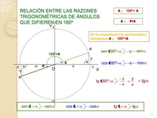 RELACIÓN ENTRE LAS RAZONES                               a y 180º+ a
  TRIGONOMÉTRICAS DE ÁNGULOS
  QUE DIFIEREN EN 180º                                      ay   p+a
                   Y1

                                    En la circunferencia goniométrica
                                    dibujamos a y 180º+a

                                    A
                                                sen 180º         y        sen
                   180º+a
                                    y
                            a                   cos 180º         x        cos
-1       -x   a                 x       1
  -y                    O                   X
 A’                                                          y       y
                                            tg 180º                         tg
                                                             x       x


                    -1
   sen            sen       cos     cos               tg             tg
                                                                                 36
 