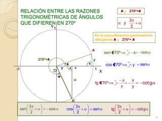 RELACIÓN ENTRE LAS RAZONES                                        a y 270º+a
     TRIGONOMÉTRICAS DE ÁNGULOS
                                                                            3
     QUE DIFIEREN EN 270º                                               y
                       Y1                                                    2

                                                  En la circunferencia goniométrica
                                                  dibujamos a y 270º+ a

                                              A
                                                          sen 270º               x     cos
              270º+a                          y
                                a                         cos 270º           y        sen
-1                          y         x           1
                        O                             X

                                      -x                                x    x
                                                  tg 270º                               cot g
                                                                       y     y


                                    A’
                       -1
         3                               3                        3
     sen           cos          cos           sen            tg                      cot g
          2                               2                        2
                                                                                                43
 