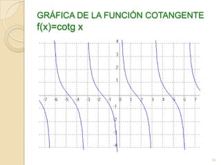 GRÁFICA DE LA FUNCIÓN COTANGENTE
f(x)=cotg x




                                   58
 