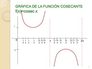 GRÁFICA DE LA FUNCIÓN COSECANTE
    f(x)=cosec x


1




    0                 2 3 5   7 5   4   3    5 7 11   2
        6 4   3   2   3 4 6   6 4   3    2   3 4 3



1




                                                          61
 