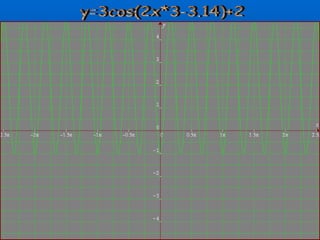 y=3cos(2x*3-3.14)+2 