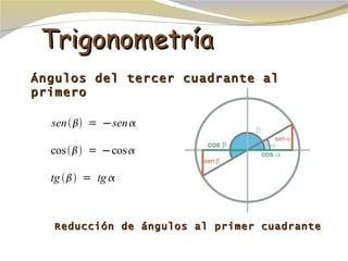 Trigonometría Reducción de ángulos al primer cuadrante Ángulos del tercer cuadrante al primero 
