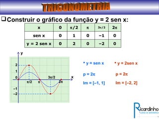 Construir o gráfico da função y = 2 sen x:
0
0
π
0–220y = 2 sen x
0–110sen x
2π3π/2π/20x
x
y
0
π/2
1
–1
π
3π/2
2π
2
–2
 y = sen x  y = 2sen x
p = 2π
Im = [–1, 1]
p = 2π
Im = [–2, 2]
 