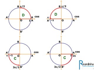 O
0
B
A’
B’
π/2
A
cos
1 O
π
B
A’
B’
π/2
A
cos
–1
Oπ
B
A’
B’3π/2
A
cos
–1 O
A
B
A’
B’3π/2
2π
cos
1
D D
C C
 
