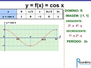 y = f(x) = cos x
–1
π
1001y = cos x
2π3π/2π/20x
x
y = cos x
0
π/2
1
–1
π
3π/2 2π
IMAGEM:
DOMÍNIO: ℜ
[-1, 1]
CRESCENTE:
DECRESCENTE:
3º. e 4º. q
1º. e 2º. q
PERÍODO: 2π
 