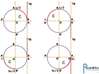 O
0
B
A’
B’
π/2
A
tg
O
π
B
A’
B’
π/2
A
tg
0
Oπ
B
A’
B’3π/2
A
tg
0
O
A
B
A’
B’3π/2
2π
tg
0
C C
C C
 