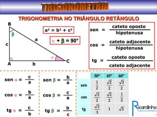 TRIGONOMETRIA NO TRIÂNGULO RETÂNGULOTRIGONOMETRIA NO TRIÂNGULO RETÂNGULO
A
B
C
a
b
c
⍺
=sen ⍺
c
a
=cos ⍺
b
a
β
=tg ⍺
c
b
cateto oposto
hipotenusa
sen =
cateto adjacente
hipotenusa
cos =
cateto oposto
tg =
cateto adjacente
=sen β
b
a
=cos β
c
a
=tg β
b
c
a2
= b2
+ c2
⍺ ++ ββ = 90°= 90°
 