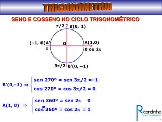 SENO E COSSENO NO CICLO TRIGONOMÉTRICOSENO E COSSENO NO CICLO TRIGONOMÉTRICO
(–1, 0)A’ A(1,0)
B(0, 1)π/2
0 ou 2ππ
O
3π/2 B’(0, –1)
sen 270º = sen 3π/2 =
cos 270º = cos 3π/2 =
B’(0,–1)
–1
⇒
0
sen 360º = sen 2π
=
cos 360º = cos 2π =
A(1, 0)
0
⇒
1
 