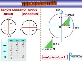 SENO E COSSENO - SINAISSENO E COSSENO - SINAIS
SENO
+ 1
– 1
+ +
__
COSSENO
+ 1– 1
+
+
_
_
O
B
P(α)
α
M
Q
cos
sen
O
P
M
1
cos α
sen α
sensen22
αα +cos+cos22
αα = 1= 1
 