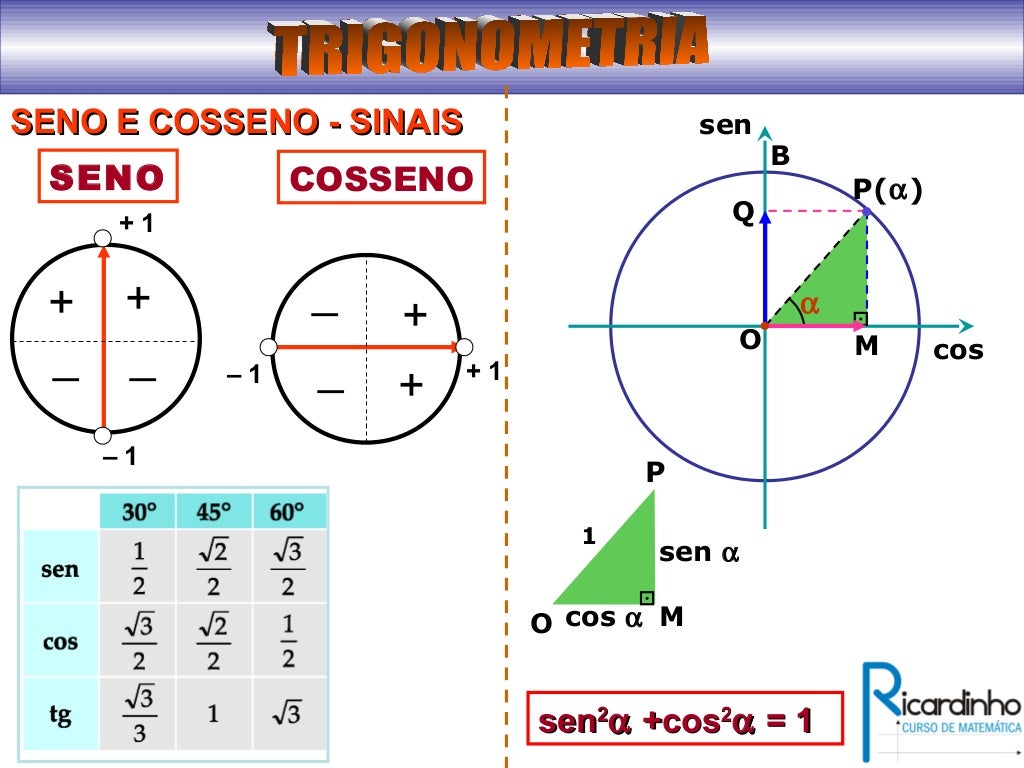 Trigonometria