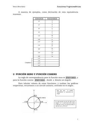 Trigonometria | PDF
