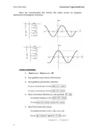 Sen0 Trigonometria | PDF