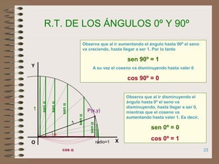 23
R.T. DE LOS ÁNGULOS 0º Y 90º
senα
cos α
senα
senα
senα
senα
1
Observa que al ir aumentando el ángulo hasta 90º el seno
va creciendo, hasta llegar a ser 1. Por lo tanto
sen 90º = 1
A su vez el coseno va disminuyendo hasta valer 0
cos 90º = 0
Observa que al ir disminuyendo el
ángulo hasta 0º el seno va
disminuyendo, hasta llegar a ser 0,
mientras que el coseno va
aumentando hasta valer 1. Es decir,
sen 0º = 0
cos 0º = 1radio=1
1
P(x,y)
O X
Y
α
 