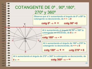 48
COTANGENTE DE 0º , 90º,180º,
270º y 360º
Observa que al ir aumentando el ángulo de 0º a 90º la
cotangente va decreciendo, de + ∞ a 0
cotg 0º → + ∞ cotg 90º =0
-1
-1
1
X
Y
O 1
Al ir aumentando el ángulo de 90º a 180º la
cotangente va creciendo, de 0 a - ∞
cotg 180º → - ∞
Al ir aumentando el ángulo de 180º a 270º la
cotangente va decreciendo, de + ∞ a 0
cotg 180º → + ∞ cotg 270º = 0
Al ir aumentando el ángulo de 270º a 360º la cotangente va decreciendo, de
0 a - ∞ cotg 360º → - ∞
 