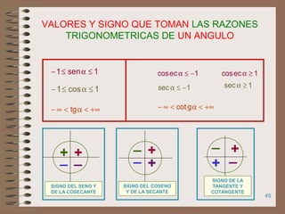49
VALORES Y SIGNO QUE TOMAN LAS RAZONES
TRIGONOMETRICAS DE UN ANGULO
1sen1 ≤α≤−
1cos1 ≤α≤−
1sec ≥α
+∞<α<∞− tg +∞<α<∞− gcot
1sec −≤α
1eccos ≥α1eccos −≤α
++_ _
SIGNO DEL SENO Y
DE LA COSECANTE
SIGNO DEL COSENO
Y DE LA SECANTE
_
_ +
+
+
_
+
_
SIGNO DE LA
TANGENTE Y
COTANGENTE
 