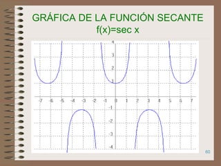 60
GRÁFICA DE LA FUNCIÓN SECANTE
f(x)=sec x
 