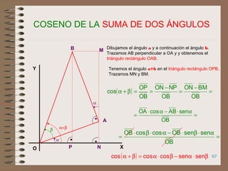 67
COSENO DE LA SUMA DE DOS ÁNGULOS
A
O X
Y
N
M
β α+β
P
B
α
α
Dibujamos el ángulo a y a continuación el ángulo b.
Trazamos AB perpendicular a OA y y obtenemos el
triángulo rectángulo OAB.
Tenemos el ángulo a+b en el triángulo rectángulo OPB.
Trazamos MN y BM.
( ) =
−
=
−
==β+α
OB
BMON
OB
NPON
OB
OP
cos
=
α⋅β⋅−α⋅β⋅
=
OB
sensenOBcoscosOB
=
α⋅−α⋅
=
OB
senABcosOA
( ) β⋅α−β⋅α=β+α sensencoscoscos
 