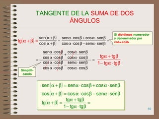 69
TANGENTE DE LA SUMA DE DOS
ÁNGULOS
( ) =β+αtg =
β⋅α−β⋅α
β⋅α+β⋅α
sensencoscos
sencoscossen
=
β⋅α
β⋅α
−
β⋅α
β⋅α
β⋅α
β⋅α
+
β⋅α
β⋅α
=
coscos
sensen
coscos
coscos
coscos
sencos
coscos
cossen
β⋅α−
β+α
tgtg1
tgtg
( ) β⋅α+β⋅α=β+α sencoscossensen
( ) β⋅α−β⋅α=β+α sensencoscoscos
( ) =
β⋅α−
β+α
=β+α
tgtg1
tgtg
tg
Si dividimos numerador
y denominador por
cosa.
cosb
Simplifi-
cando
( )
( )
=
β+α
β+α
cos
sen
 