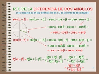70
R.T. DE LA DIFERENCIA DE DOS ÁNGULOS
(nos basaremos en las fórmulas de las r.t. de la suma de dos ángulos)
( )[ ] =β−+αsen( ) =β−αsen ( ) ( ) =β−⋅α+β−⋅α sencoscossen
1
( ) =β−⋅α+β⋅α= sencoscossen
β⋅α−β⋅α= sencoscossen
( )[ ] =β−+αcos( ) =β−αcos ( ) ( ) =β−⋅α−β−⋅α sensencoscos
( ) =β−⋅α−β⋅α= sensencoscos
β⋅α+β⋅α= sensencoscos
( ) =β−αtg
( )
( )
=
β−⋅α−
β−+α
tgtg1
tgtg( )
( )
=
β−⋅α−
β−+α
tgtg1
tgtg
( )[ ] =β−+αtg
=
β⋅α+
β−α
=
tgtg1
tgtg
 