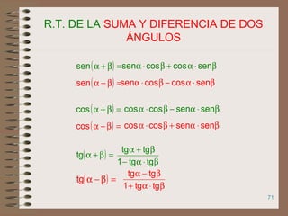 71
R.T. DE LA SUMA Y DIFERENCIA DE DOS
ÁNGULOS
( ) =β+αsen
( ) =β+αcos
( ) =β+αtg
( ) =β−αsen β⋅α−β⋅α sencoscossen
( ) =β−αcos β⋅α+β⋅α sensencoscos
( ) =β−αtg
β⋅α+
β−α
tgtg1
tgtg
β⋅α+β⋅α sencoscossen
β⋅α−β⋅α sensencoscos
β⋅α−
β+α
tgtg1
tgtg
 