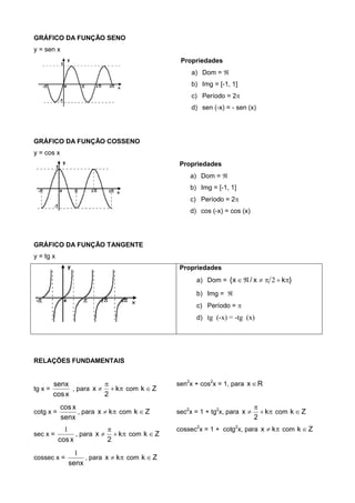 GRÁFICO DA FUNÇÃO SENO
y = sen x
Propriedades
a) Dom = 
b) Img = [-1, 1]
c) Período = 2
d) sen (-x) = - sen (x)
GRÁFICO DA FUNÇÃO COSSENO
y = cos x
Propriedades
a) Dom = 
b) Img = [-1, 1]
c) Período = 2
d) cos (-x) = cos (x)
GRÁFICO DA FUNÇÃO TANGENTE
y = tg x
Propriedades
a) Dom = }kx/x{  2
b) Img = 
c) Período = 
d) tg (-x) = -tg (x)
RELAÇÕES FUNDAMENTAIS
tg x =
xcos
senx
, para 

 k
2
x com Zk 
sen2
x + cos2
x = 1, para Rx 
cotg x =
senx
xcos
, para  kx com Zk  sec2
x = 1 + tg2
x, para 

 k
2
x com Zk 
sec x =
xcos
1
, para 

 k
2
x com Zk 
cossec2
x = 1 + cotg2
x, para  kx com Zk 
cossec x =
senx
1
, para  kx com Zk 
 