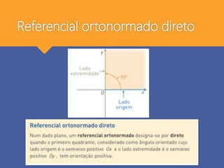 Referencial ortonormado direto
 
