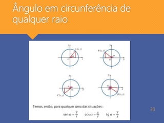Ângulo em circunferência de
qualquer raio
30
 