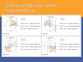Sinal e variação das razões
trigonométricas
 