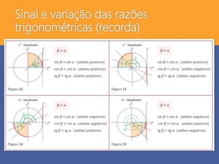 Sinal e variação das razões
trigonométricas (recorda)
 