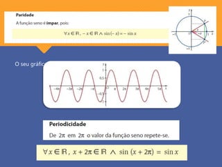 O seu gráfico é simétrico em relação à origem.
 