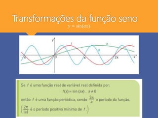 Transformações da função seno
𝑦 = sin(𝑎𝑥)
 