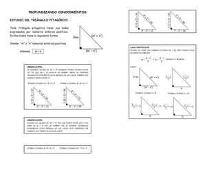 PROFUNDIZANDO CONOCIMIENTOS

ESTUDIO DEL TRIÁNGULO PITAGÓRICO

Todo triángulo pitagórico tiene sus lados
expresados por números enteros positivos.
Dichos lados tiene la siguiente forma:

Siendo: “m” y “n” números enteros positivos.
                                                                                 CASO PARTICULAR:
                                                                                 CUANDO SE TIENE DOS         NÚMEROS ENTEROS        (M   Y N), PERO CONSECUTIVOS,
       Además . m > n .                                                          ENTONCES SE CUMPLIRÁ:


                                                                                                 k       1            k       1 ; SIENDO: K = # IMPAR.
                                                                                            m                 Y   n
                                                                                                     2                    2

             OBSERVACIÓN:                                                        LUEGO:
             SI ELEGIMOS VALORES DE “M” Y “N” (NÚMEROS PRIMOS ENTEROS ENTRE
             SÍ) TAL QUE (M + N) RESULTE UN NÚMERO IMPAR, SE OBTIENEN
             TRIÁNGULOS PITAGÓRICOS CUYAS MEDIDAS DE SUS LADOS TAMBIÉN SON
             NÚMEROS PRIMOS ENTRE SÍ.


             EJEMPLO: CUANDO: M = 5 Y N = 2     EJEMPLO: CUANDO: M = 8 Y N = 3



                                                                                      EJEMPLO: CUANDO: K = 5                       EJEMPLO: CUANDO: K = 11




             OBSERVACIÓN:
             CUANDO LOS VALORES   DE “M” Y “N” (NO SON PRIMOS ENTRE SÍ) O CUYA
             SUMA DE M Y N SEA UN NÚMERO PAR SE OBTIENE TRIÁNGULOS
             PITAGÓRICOS CUYAS MEDIDAS DE SUS LADOS ESTÁ EXPRESADA POR
             NÚMEROS QUE TIENEN UN DIVISOR COMÚN.




             EJEMPLO: CUANDO: M = 4 Y N = 2     EJEMPLO: CUANDO: M = 7 Y N = 3
 