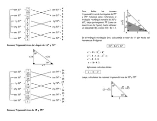 3                                   4
      sen 37º    =.  .                     sen 53º =
                   5                                   5   Para      hallar      las     razones
                   4                                   3   trigonométricas de los ángulos de 15º
      cos 37º   =. .                       cos 53º =
                   5                                   5   y 75º tomamos como referencia el
                  3                                    4   triángulo rectángulo notable de 30º y
       tg 37º   =. .                        tg 53º =
                  4                                    3   60º, luego prolongamos       (como se
                  4                                    3   muestra en la figura), hasta obtener
      ctg 37º   =. .                       ctg 53º =
                  3                                    4   un isósceles EBC, siendo: EB = BC = 2.
                  5                                    5
      sec 37º   =. .                       sec 53º =
                  4                                    3
                  5                                    5   En el triángulo rectángulo EAC: Calculamos el valor de “x” por medio del
      csc 37º   =. .                       csc 53º =
                  3                                    4   teorema de Pitágoras:

Razones Trigonométricas del Ángulo de 16º y 74º                                              . EC2 = EA2 + AC2 .

                                                                                 2
                                                                x2      2    3       1   2

                                                                                         2
                                                                x2      4   4 3      3       1
                                                                x   2
                                                                        8 4 3
                                                                 x      8 4 3

                                                                Aplicamos radicales dobles
                     7                               24
      sen 16º    =.      .                 sen 74º =          . x       6    2 .
                    25                               25
                   24                                 7
      cos 16º   =.       .                 cos 74º =       Luego, calculamos las razones trigonométricas de 15º y 75º
                    25                               25
                    7                                24
       tg 16º   =.      .                   tg 74º =
                   24                                7
                   24                                 7
      ctg 16º   =.     .                   ctg 74º =
                   7                                 24
                   25                                25
      sec 16º   =.     .                   sec 74º =
                   24                                 7
                   25                                25
      csc 16º   =.     .                   csc 74º =
                   7                                 24



Razones Trigonométricas de 15 y 75º
 