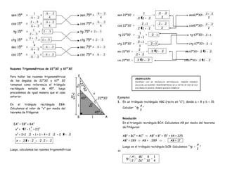 1                   2       2
                                                   sen 22º30’ =                          =.                .                sen67º30’= 2       2
                                                                      2 2          2               2                                       2

                                                                         2     1              2        2
                                                   cos 22º30’ =                          =.                .                cos67º30’= 2       2
                                                                      2 2          2               2                                       2

                                                                       1
                                                   tg 22º30’ =            = . 2 1.                                          tg 67º30’= 2 1
                                                                      2 1
                                                                     2 1
                                                   ctg 22º30’ =           = . 2 1.                                          ctg 67º30’= 2 1
                                                                      1
                                                                      2
                                                   sec 22º30’ =            =. 2 2                  2 .                   sec67º30’= 2 2        2
                                                                    2   2

                                                   csc 22º30’ = . 2      2         2 .                                   csc67º30’= 2 2    2


Razones Trigonométricas de 22º30’ y 67º30’

Para hallar las razones trigonométricas
                                                                   OBSERVACIÓN:
de los ángulos de 22º30’ y 67º 30’                                 HACIENDO USO DE       TRIÁNGULOS RECTÁNGULOS, TAMBIÉN PODEMOS
tomamos como referencia el triángulo                               CALCULAR LAS RAZONES TRIGONOMÉTRICAS DE LA MITAD DE UNO DE SUS
                                                                   DOS ÁNGULOS AGUDOS, VEAMOS ALGUNOS EJEMPLOS:
rectángulo notable de 45º, luego
procedemos de igual manera que el caso
anterior.                                          Ejemplos:
                                                   1. En un triángulo rectángulo ABC (recto en “C”), donde a = 8 y b = 15.
En    el  triángulo   rectángulo   EBA:                                 A
Calculamos el valor de “x” por medio del                Calcular: “tg     ”
                                                                        2
teorema de Pitágoras

                                                        Resolución

  EA2 = EB2 + BA2                                       En el triangulo rectángulo BCA: Calculamos AB por medio del teorema
                   2                                    de Pitágoras:
   x2 =   2    1       + (1)2
   x2 = 2+2    2 +1+1=4+2             2 =2 2   2        AB2 = BC2 + AC2             AB2 = 82 + 152 = 64 + 225
    x     22           2    2 2   2                     AB2 = 289          AB =        289                 . AB = 17 .
                                                                                                                                 A
                                                        Luego en el triángulo rectángulo DCB: Calculamos: “ tg                       ”
Luego, calculamos las razones trigonométricas                                                                                    2
                                                   48

                                                               A      BC        8        1
                                                        . tg                               .
                                                               2      DC       32        4
 