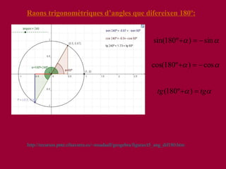 Raons trigonomètriques d’angles que difereixen 180º: http :// recursos.pnte.cfnavarra.es /~ msadaall / geogebra / figuras /t5_ ang _dif180.htm 